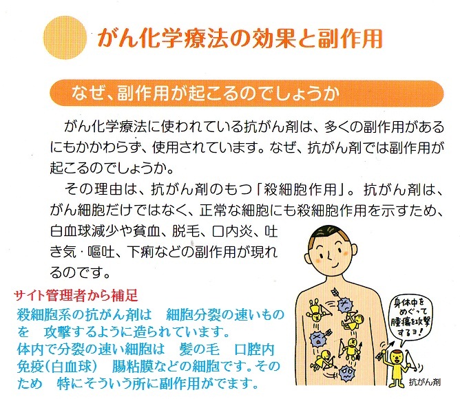 抗がん剤 抗がん剤